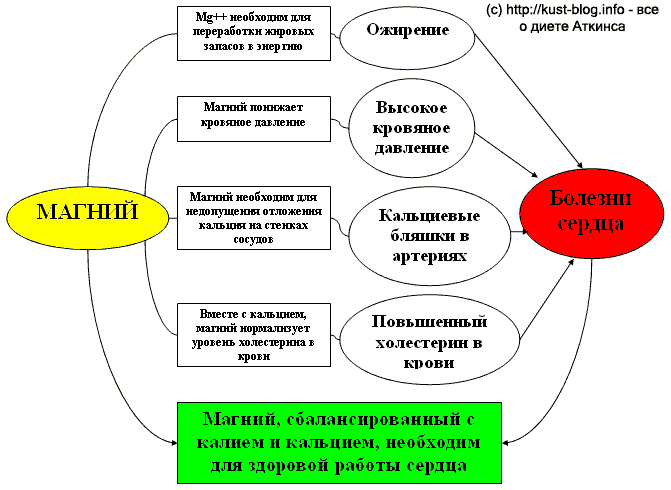 Презентация геохимические заболевания